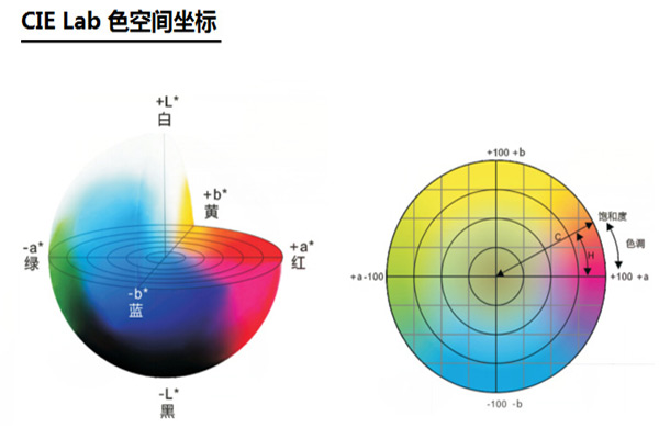 色差仪lab颜色空间