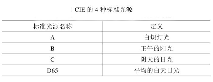 CIE的4种标准光源
