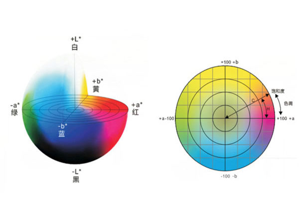 色差仪有几个色度系统？色差仪常用颜色空间有哪些？