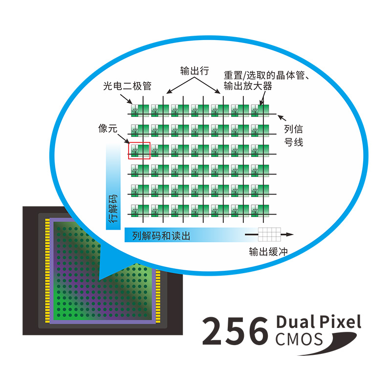 双阵列CMOS图像感应器