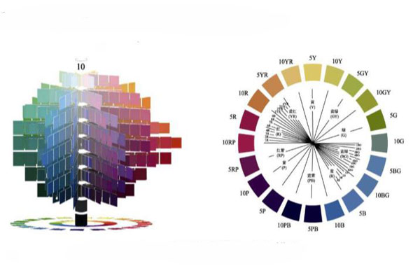 Munsell颜色系统色立体模型