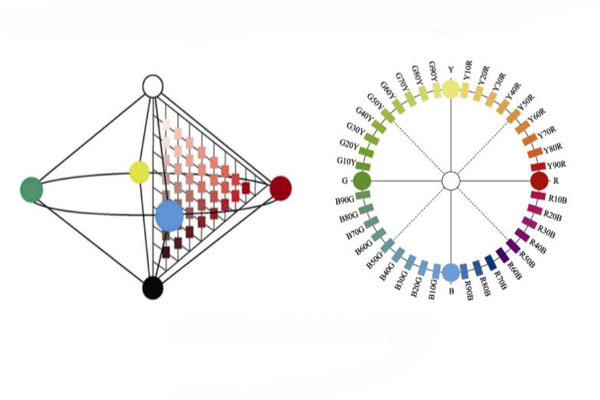 NCS颜色系统色立体模型