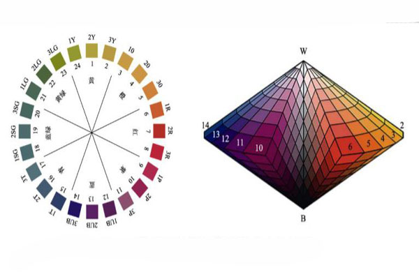 奥斯瓦尔德色彩系统色立体模型