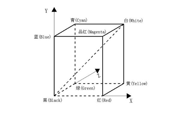 RGB颜色空间06