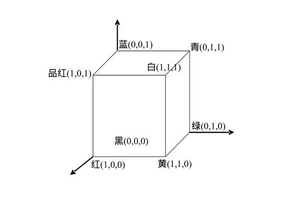 RGB颜色空间立体示意图