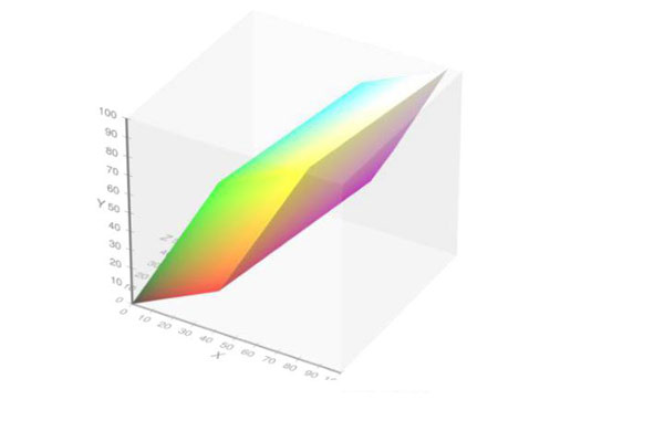 XYZ颜色空间