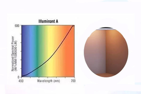 A光源的光谱功率分布及色温怎么测？