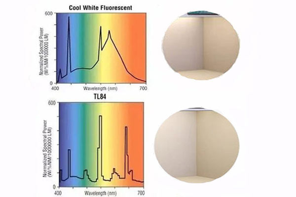 CWF光源和TL84光源区别