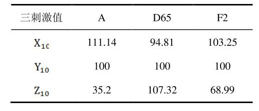 CIE标准照明体的三刺激值