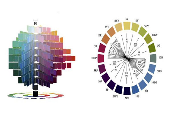 颜色表色系统蒙赛尔颜色系统有什么具体的应用？