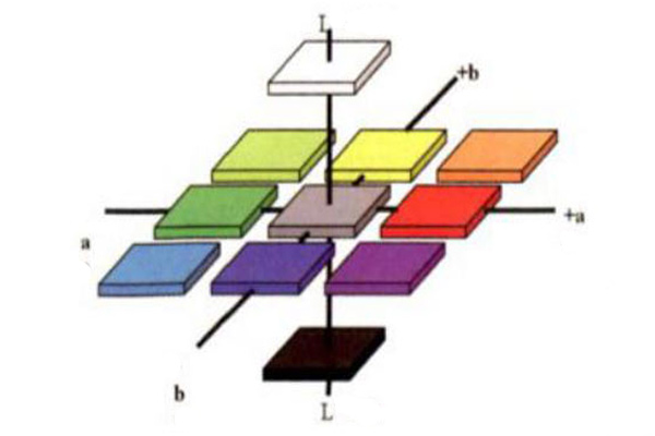 Hunter-Lab颜色空间