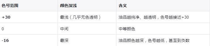 塞伯特指数数值范围