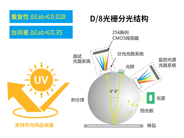 1763716558561995.jpg 一、测量精准.jpg