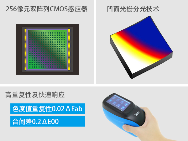 1765499114509149.jpg 3.凹面光栅分光+CMOS双加持.jpg
