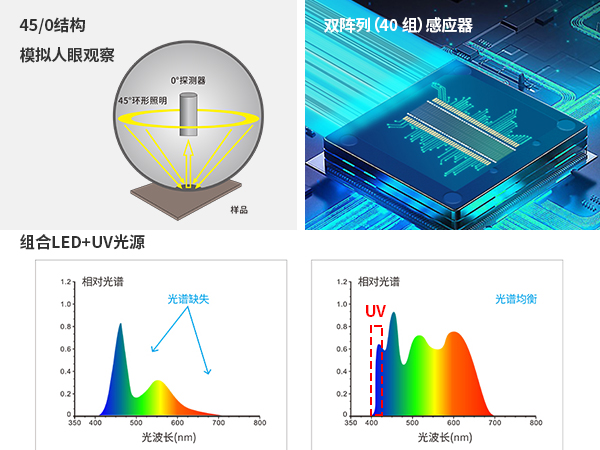 1769760571398122.jpg 一、精准光学测量系统.jpg